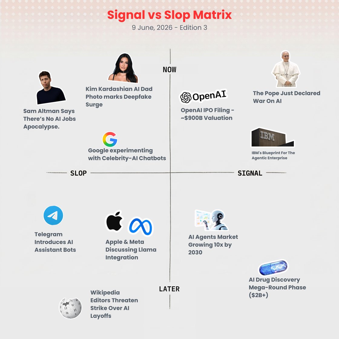 Signal vs Slop Matrix